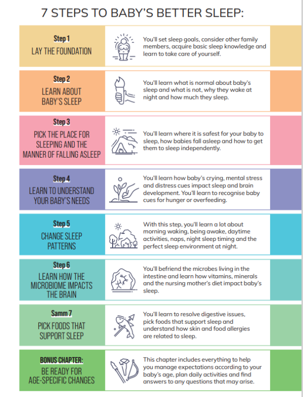 7 STEPS TO BABY`S BETTER SLEEP - English version of the book - Image 3